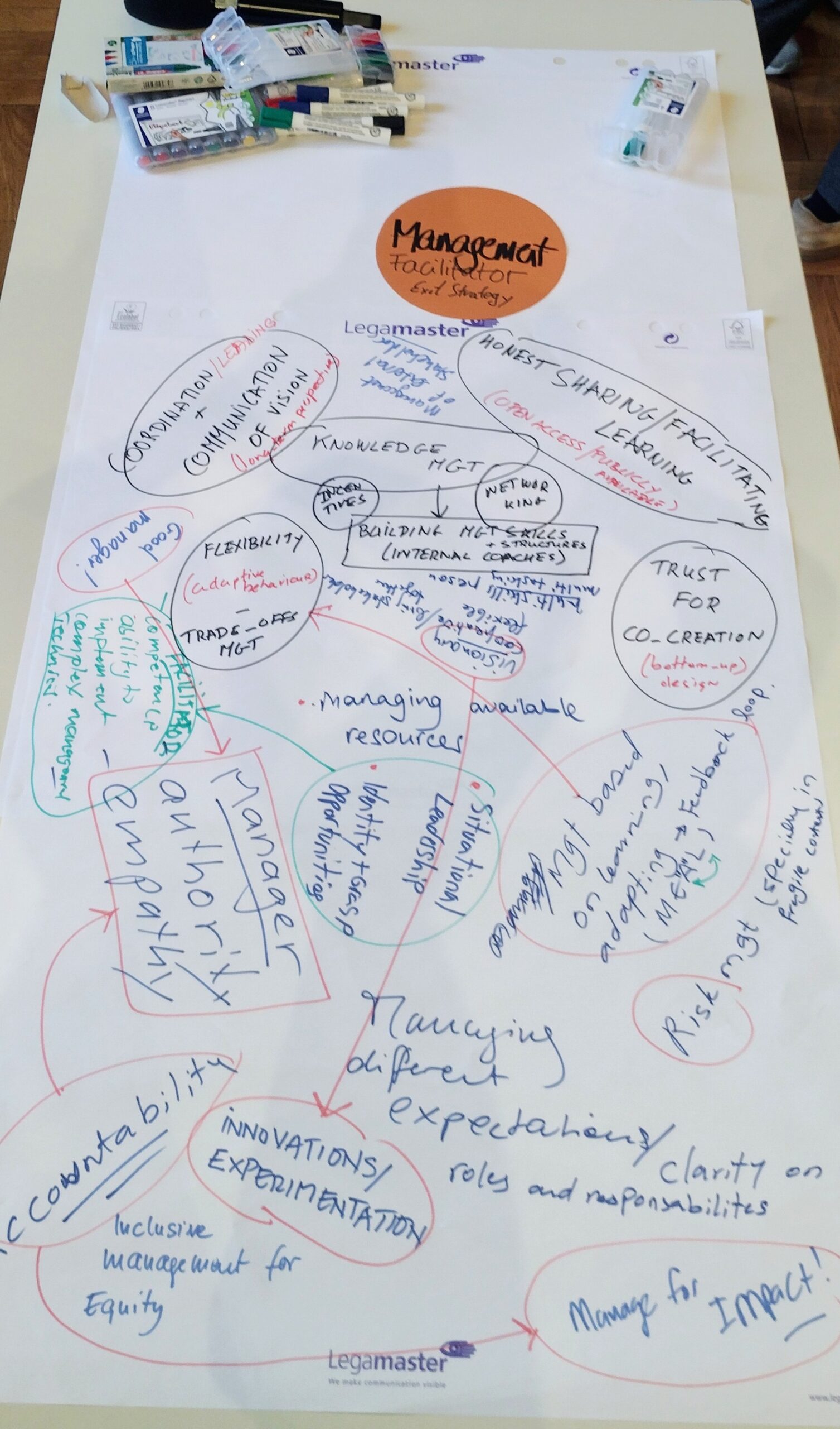 Plenary_WS_1_Management